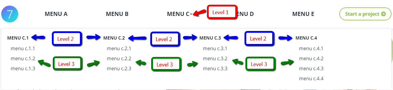 Fig. 3. Mega Menu levels in front-end