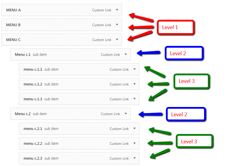 Fig. 4. Mega Menu levels.